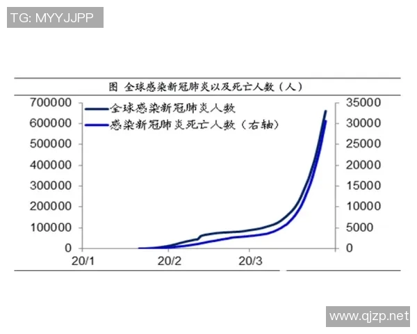 中国经济回升势头明显 预计全年增速有望超预期