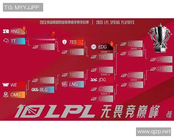 赛后复盘:EDG与TES对决中的战术灵活性与团队协作分析 赛后复盘:EDG与TES对决中的战术灵活性与团队协作分析