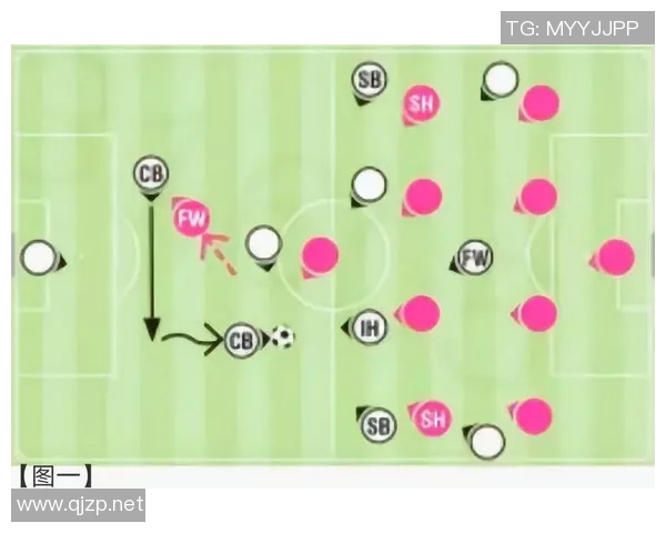 成都足球队盯防体系解析与战术运用探讨