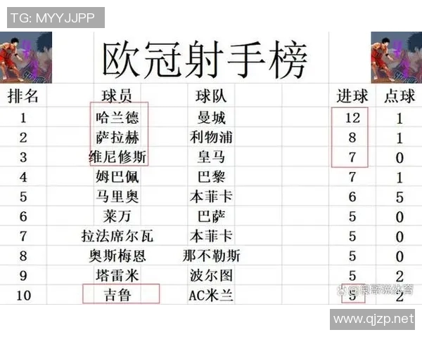 欧冠半决赛阶段赛程表及比赛时间规划详解